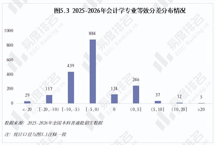 2026年工商管理类专业现状分析,历史类录取热度呈现缓慢降温态势