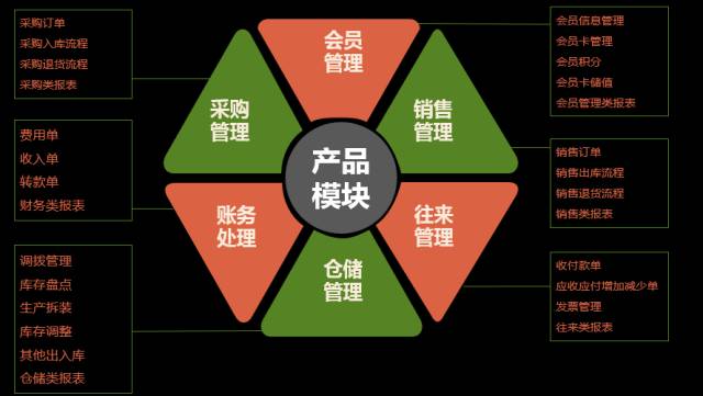管家婆D9:专注进销存,助力小微企业腾飞_科技_网