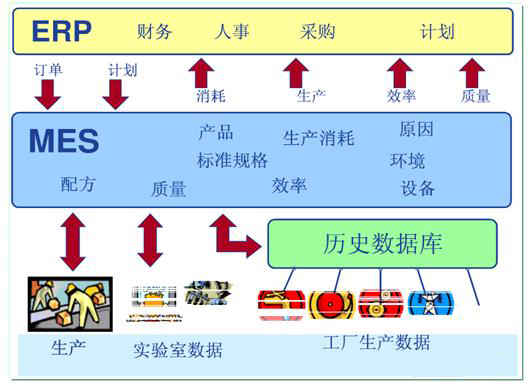 杰虹ERP系统