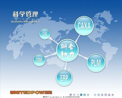 企业管理图片