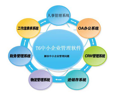 【济南客户管理系统开发